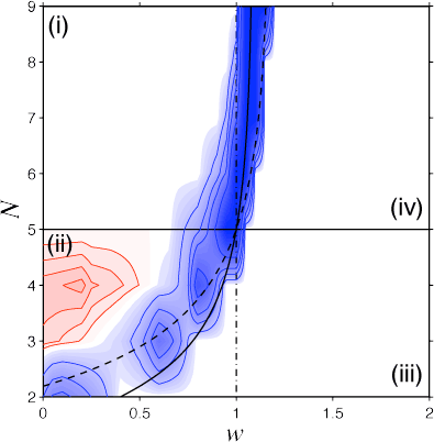 Effects of space - constant c/b