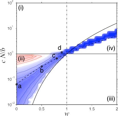 Effects of space - constant N