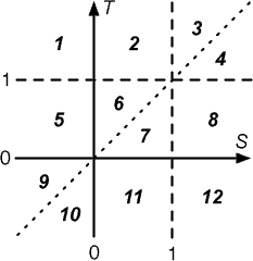 2x2 games