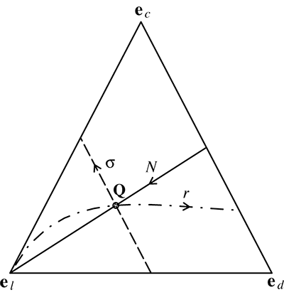 Simplex representation