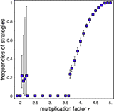 Fluctuations of C on random regular graphs