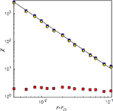 Diverging fluctuations